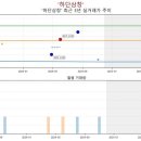 하단삼창아파트 이미지