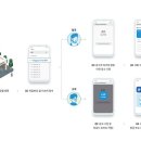 주식회사 이루고 이미지