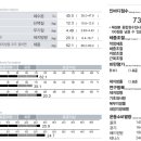 클락짐 공덕점 이미지