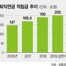 퇴직연금 수익률 마이너스 시대 이미지