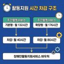 제2회 성인주간활동 서비스 | 발달장애인 주간·방과후활동 현장 실무자 90%가 놓치는 3가지, A to Z 완벽 정리