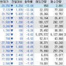 선데이제약