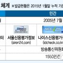 현정보시스템 이미지