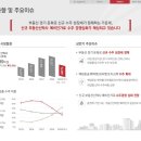 SK강변주유소 이미지