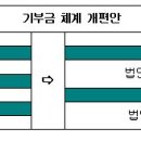 연말정산, 기부금 소득공제 얼마 돌려 받을까? 이미지