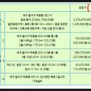 성서2길 이미지