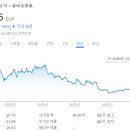 유비소프트 이미지