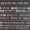 더경옥