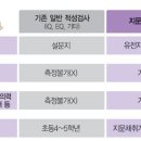 한국다중지능적성평가원 데일리안