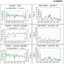 KSERI지수 - 서울 양천구 아파트 시세 이미지