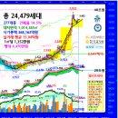 우석아파트 앞 이미지