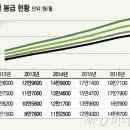 2017년 이등병 월급 이미지