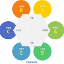 정서진로 이미지