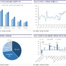 코로나 19의 대응책 "언택트 마케팅"과 결제서비스 업체 "위기속의 고속성장" 이미지