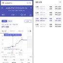 신구대학교 부속유치원 | 금광 래미안 임장 후기