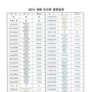 2014년 1월11일부터 20일까지 주요일정 이미지