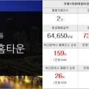 이루다하늘채공인중개사사무소 네이버블로그