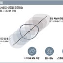 썬프로