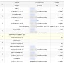 HJYT 중국 알리 배송 조회 후기 정말 도착하는거야?