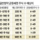 (주)진바이오사이언스 이미지