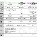 어음․수표의 비교 이미지