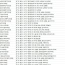 하얀고운치과의원 네이버블로그