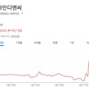 수주디앤씨 네이버블로그