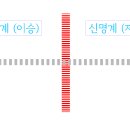 하생하사