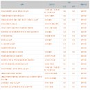 혜안세무회계 이미지