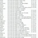 메디팜신광약국 이미지