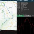 배태망광설(배방산-태화산-망경산-광덕산-설화산)5산 종주 이미지