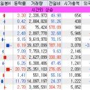 에이치케이이앤씨