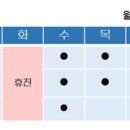 정성다한의원 이미지