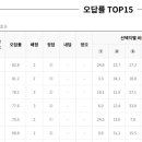 송동인신일국영과학원