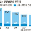 정산부인과 이미지