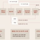 에스엠요트 이미지