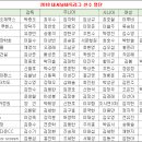 (주)아비콘헬스케어 이미지