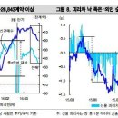 (2)_[선물옵션] 분석 외인 비차익 순 매수 vs 선물외인 전매. 누가 맞나? 이미지