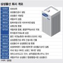 저평가 매력 덩어리 주식
