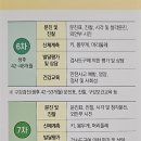 서울키즈소아청소년과의원 이미지