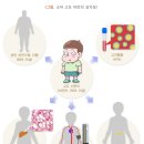 드림비뇨기과의원 이미지