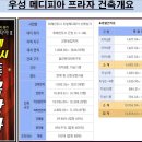 메디피아 이미지