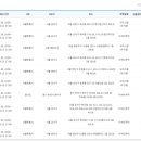 부천-오정-부천-6호 이미지