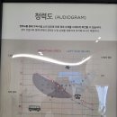 독일보청기 | 양산보청기 맞춤 검사부터 피팅까지 믿음 생겼어요 독일보청기 양산 후기