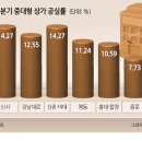 핫플 이미지