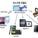 스크린 이미지
