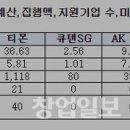 미정유통 티스토리