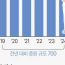 엘리트 에듀짐 이미지