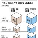 넥스트컨설팅그룹