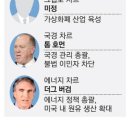 차르